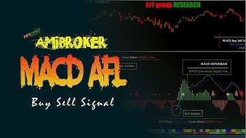 𝐀𝐦𝐢𝐛𝐫𝐨𝐤𝐞𝐫 𝐀𝐅𝐋 𝟮.𝟬 - MACD Buy Sell Signal Afl