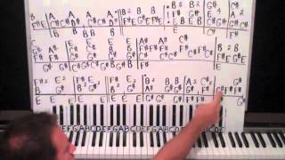 Video-Miniaturansicht von „Without You Piano Lesson part 1 Harry Nilsson“