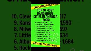 [Top 10 Most Dangerous Cities] in America (2025)