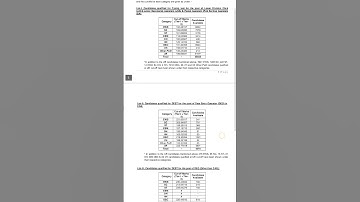 ssc chsl -21 tier 2 result out. check yours. #shorts #ssc #sscchsl #result #ssccgl #chsl #viral