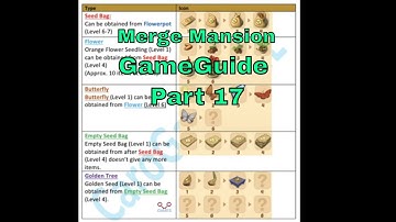 Merge Mansion - GAME GUIDE  - Part 17 - CaroGamesNL