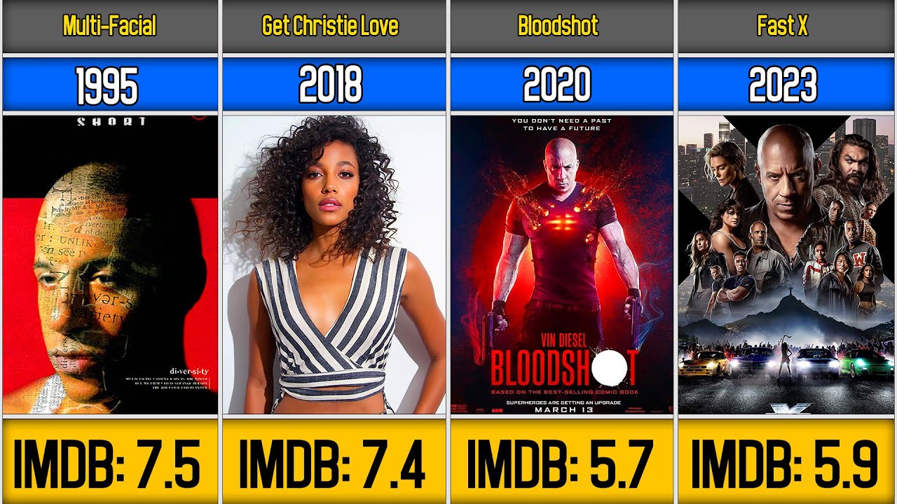 Bloodshot (2020) - IMDb