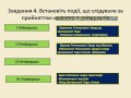 ЗНО історія України онлайн. Тема 21. Українська революція: Універсали Центральної Ради. Тести.