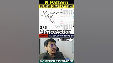 The "N" Pattern Secret: How to Catch BIG Trending Moves 🚀 #stockmarket #priceaction #nifty