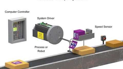 Explaining Open and Closed-loop Systems in Robotics 3/6 | Industrial Robotics | الروبوتات الصناعية