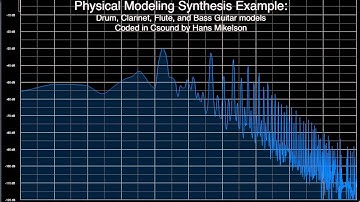Physical Modeling Synthesis Examples (Csound)