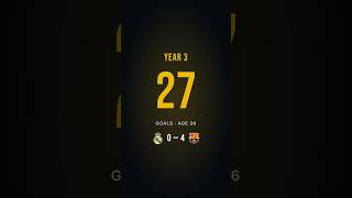 Lewandowski's Barça career in 60 seconds.  #laliga #footballanalytics #xg #dataanalytics #barcelona