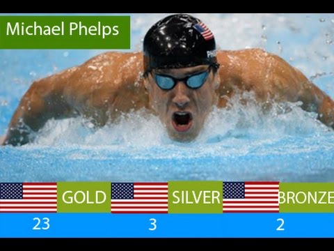 How Many Olympic Gold Medals Does The Us Have