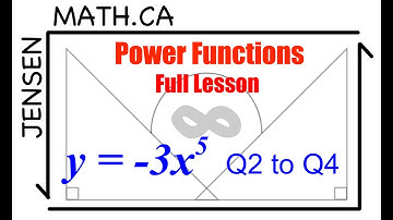 1.1 Power Functions FULL LESSON | Grade 12 MHF4U jensenmath.ca