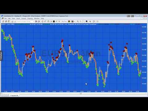 Program 64 | Advanced TradeStation turning point finder