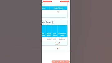 SSC GD 2021 SCORECARD #sscgd #gd #cisf #ssf #itbp #assamrifles #nia #ssc