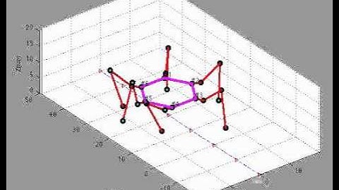 Inverse kinematic of six-legged walking robot in MATLAB, Wave Gait