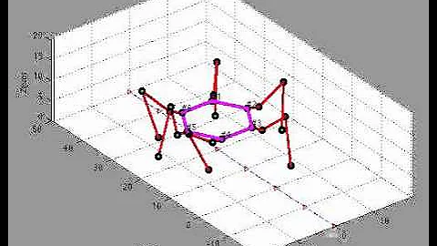 Inverse kinematic of six-legged walking robot in MATLAB, Wave Gait