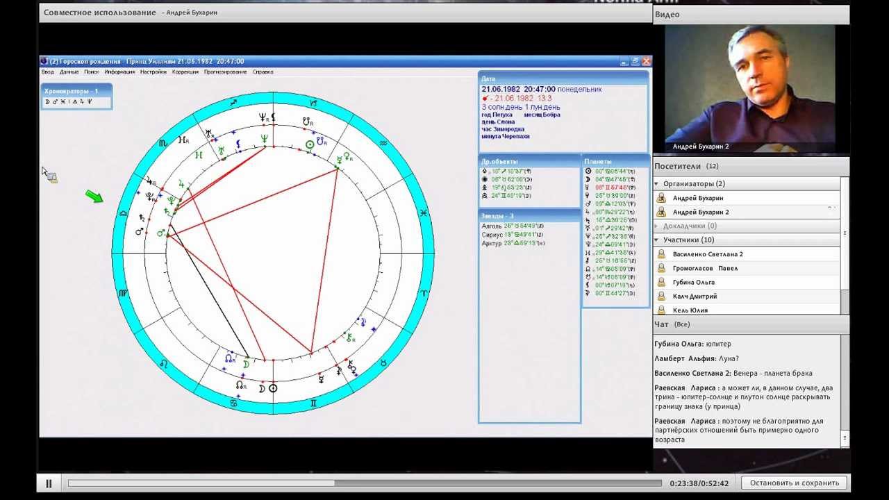 Лекции Астрологов