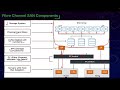 47 FC - Fibre Channel Storage