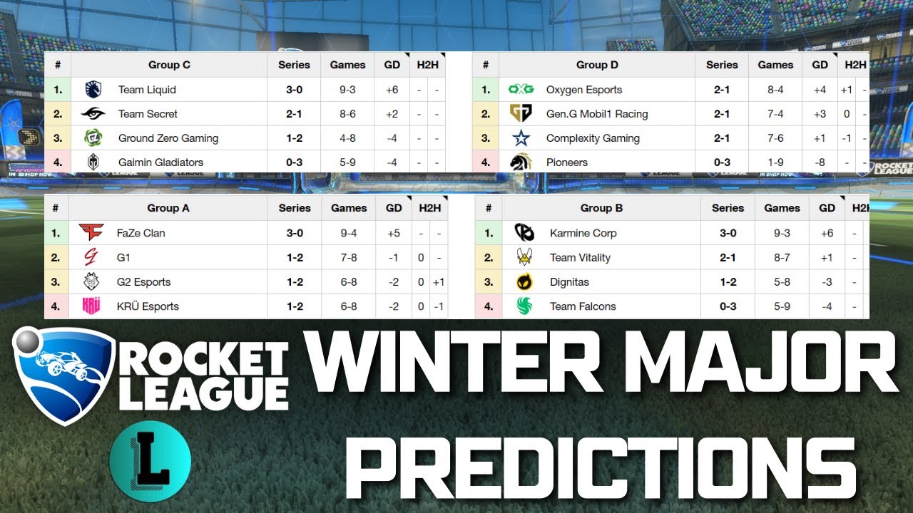 WINTER MAJOR PREDICTIONS RLCS 2022/23 YouTube