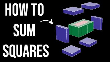 Cuboidal Sum of Squares (visual proof V)