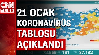 21 Ocak Koronavirüs Tablosu Ve Vaka Sayısı Sağlık Bakanlığı Tarafından Açıklandı İşte Detaylar...