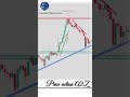 Bearish Harami Explained 📉 | Trend Reversal Signal