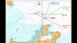 Naviagtion, Great Circle Vertex, Rhumb Line, Spherical Trig , Polar Triangle