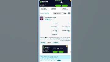 Pi Network Price Prediction on Coindataflow website #shorts #viral #picoin