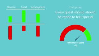 Celebrity Opinyin - Faster root cause analysis of customer feedback Wealth