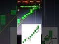 Quotex Sureshot Strategies Revealed 🤑 #dt #trading #binaryindicator