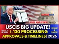 USCIS I-130 Processing Timelines for 2026: Family-Based Green Cards for Spouses &amp; Parents