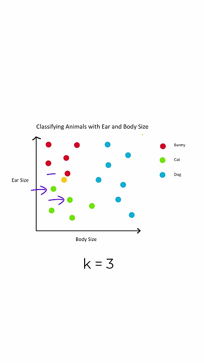 Simplifying K-Nearest Neighbors