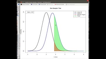 Power & Sample Size in R: One Sample t Test