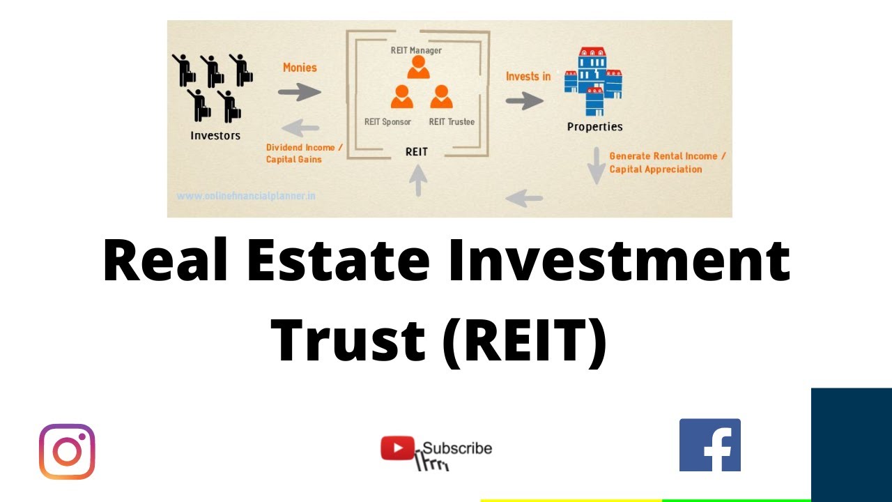 Real Estate Investment Trust (REIT) || Lesson 2 || Corporate Funding ...