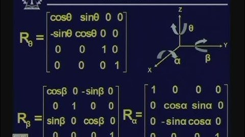 Lecture 6  Basic Transformations