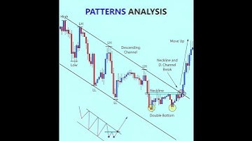 PATTERNS ANALYSIS 🔥 Double Bottom + Channel Break Explained | Price Action Strategy | Stockzilla