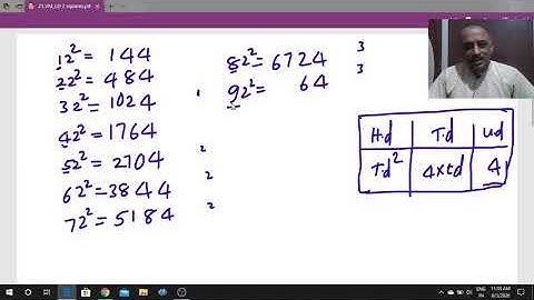 Last digit 2 squares in seconds by Banda Ravipal Reddy