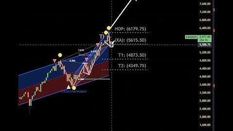 HPC Software 2025 Strategy Session Webinar (01/03/2025)