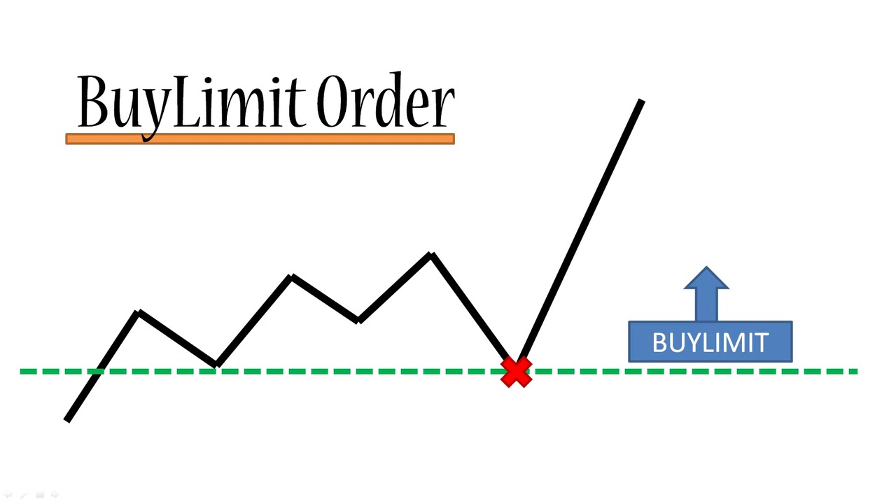 Order types