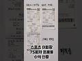 75회차 환급인증 프로토 주력 당첨! 정보방 공유중 #스포츠토토 #프로토 #프로토분석 #스포츠이회장