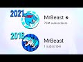 Mrbeast in the past on youtube the history of mrbeast