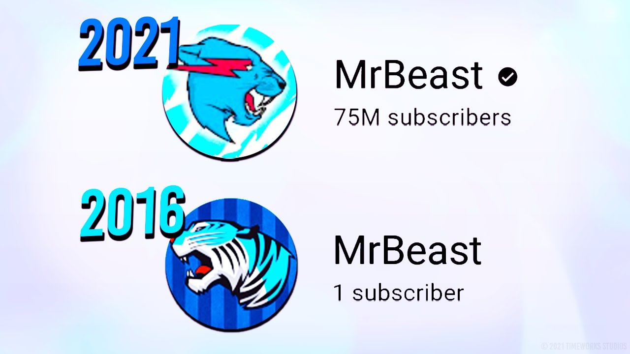 MrBeast In The PAST On YouTube! (The History Of MrBeast)