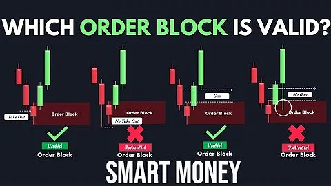 Order Block Simplified 🔥 Smart Money Concepts Full Guide | SMC Trading Strategy Explained