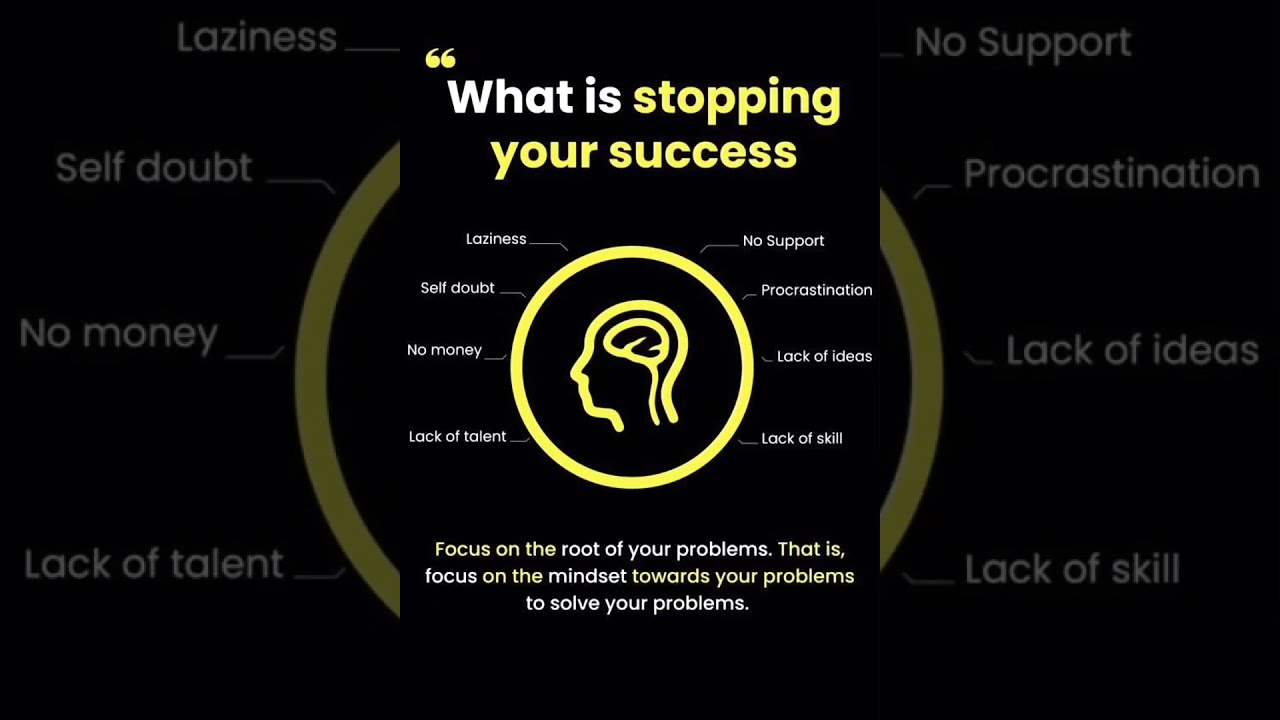 What Is Stopping You SUCCESS Motivation Successmindset Success Mindset Selfimprovement