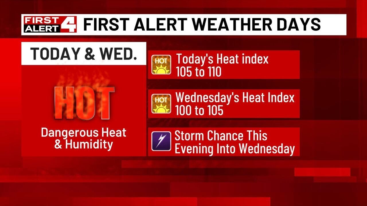 Dangerous Heat & Low-End Severe Storm Threat - Today & Wednesday Are ...