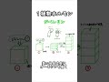 これでラストです!忘れてるところはおうち生物の動画で復習してな! #共通テスト #高校生物