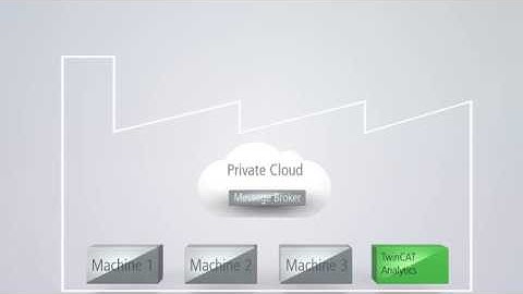 TwinCAT Analytics: Seamless data acquisition and analysis for IoT