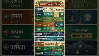 अलंकार trick हिन्दी व्याकरण 2nd grade Hindi Notes short #subscribe #rpsc2ndgrade