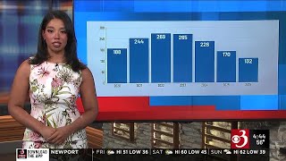Overdose deaths continue downward trend, report shows
