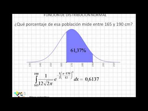 Vídeo: Com Integrar-se A La Distribució