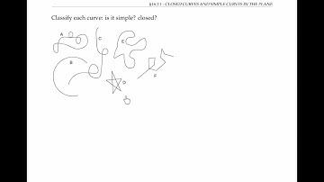 Simple Closed Curves - Definitions