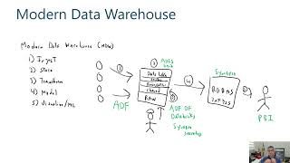 Data Mesh, Data Fabric, Data Lakehouse - SQLBits 2022