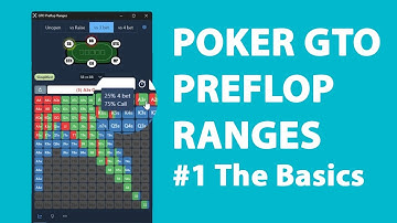 Poker GTO Preflop Ranges - The basics